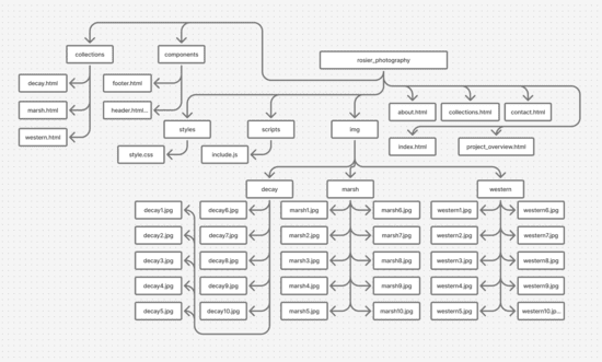 Site Map for Rosier Photography